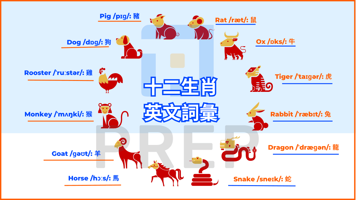 什麼是十二生肖英文?