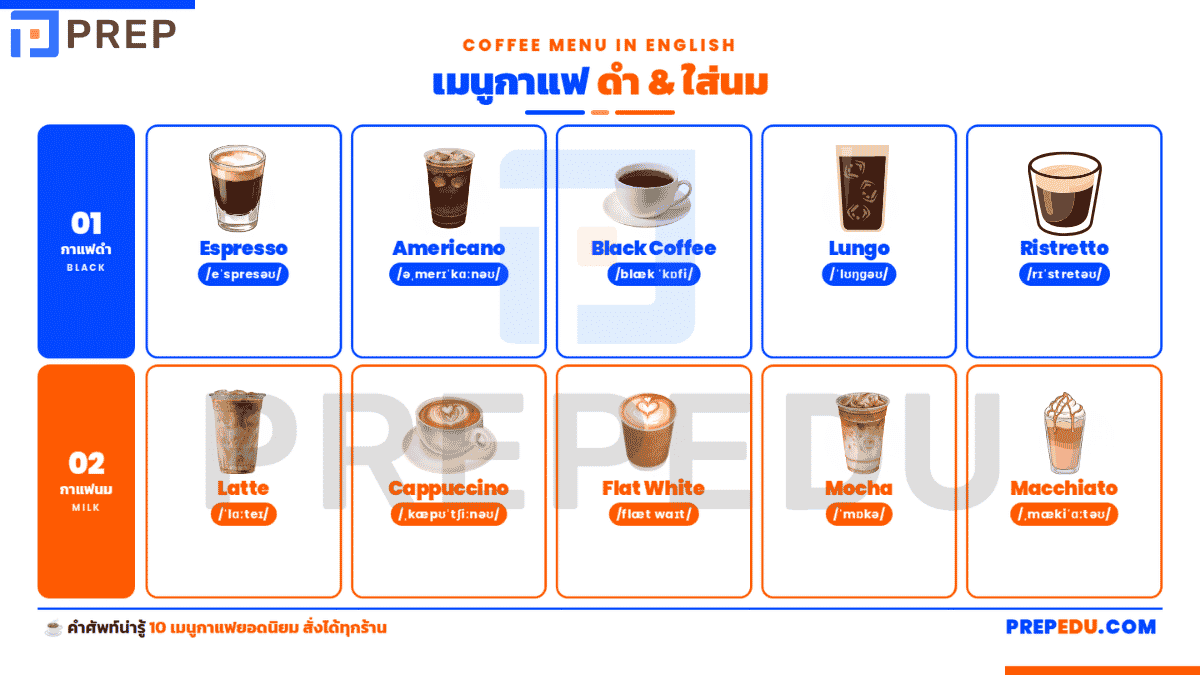 vocabulary-about-coffee-1.png