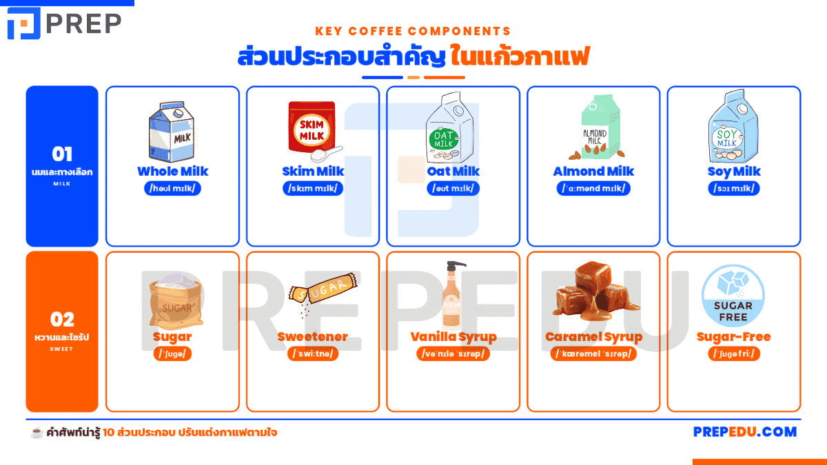 vocabulary-about-coffee-2.png