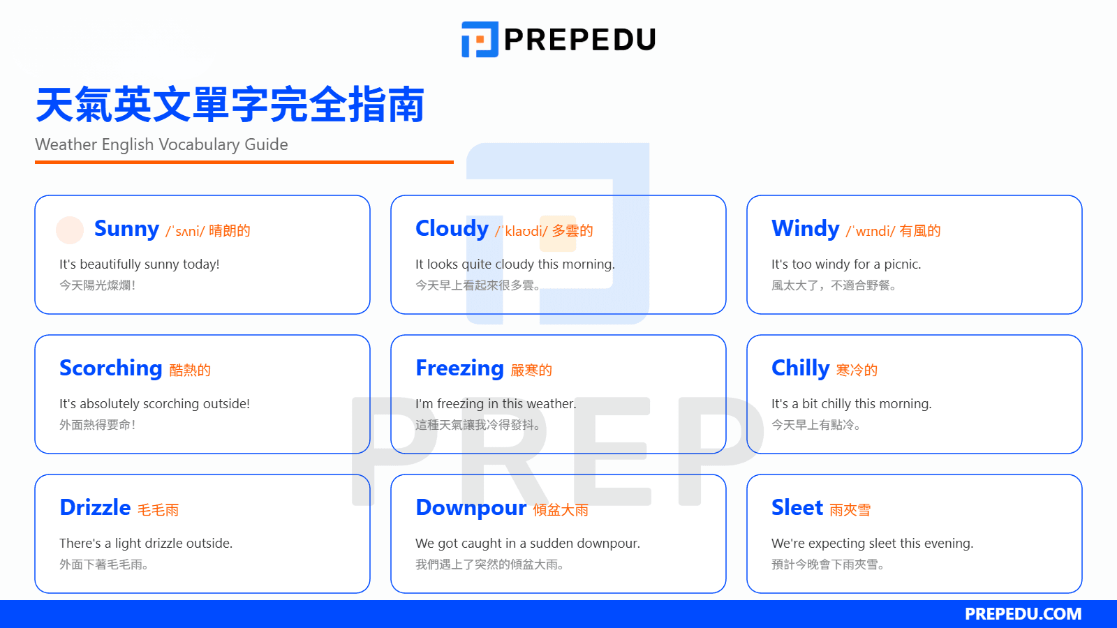 天氣英文單字完全指南