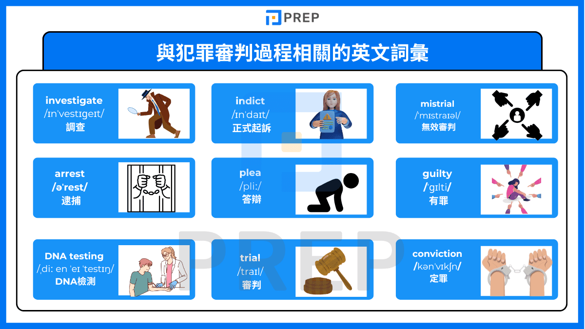 與犯罪審判過程相關的英文詞彙
