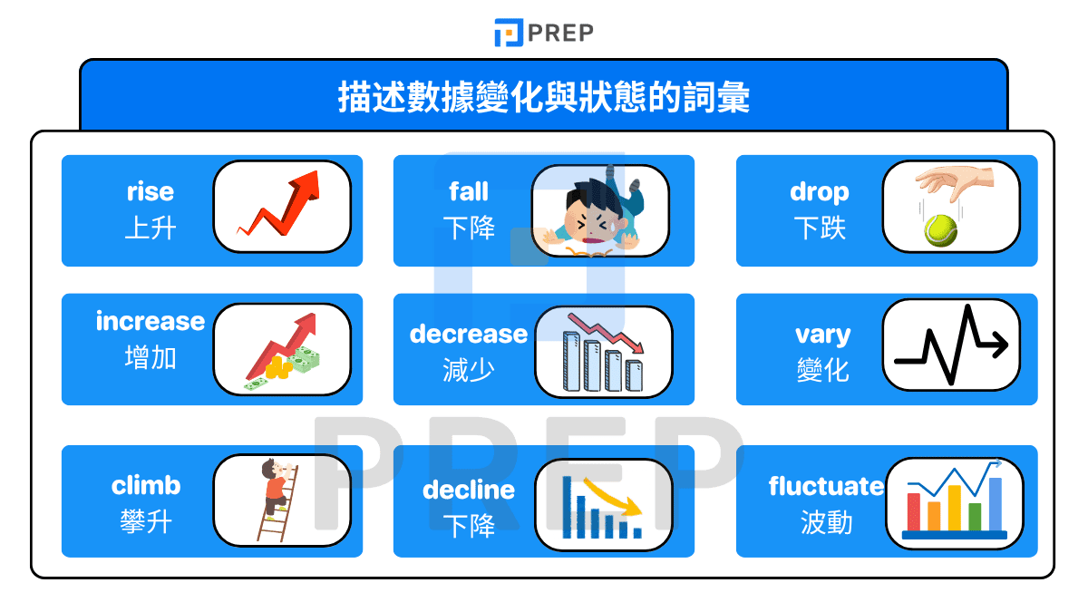 描述數據變化與狀態的詞彙