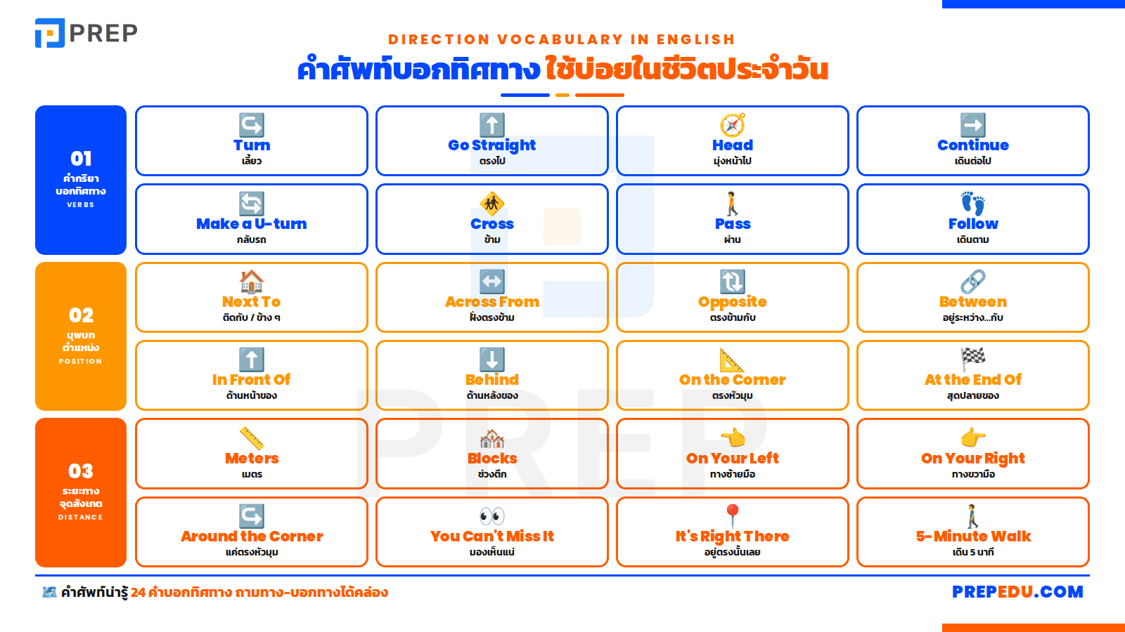 คำศัพท์บอกทิศทางภาษาอังกฤษที่ใช้บ่อย