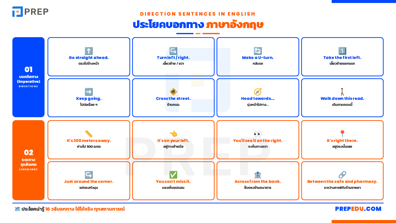 ประโยคบอกทางภาษาอังกฤษ