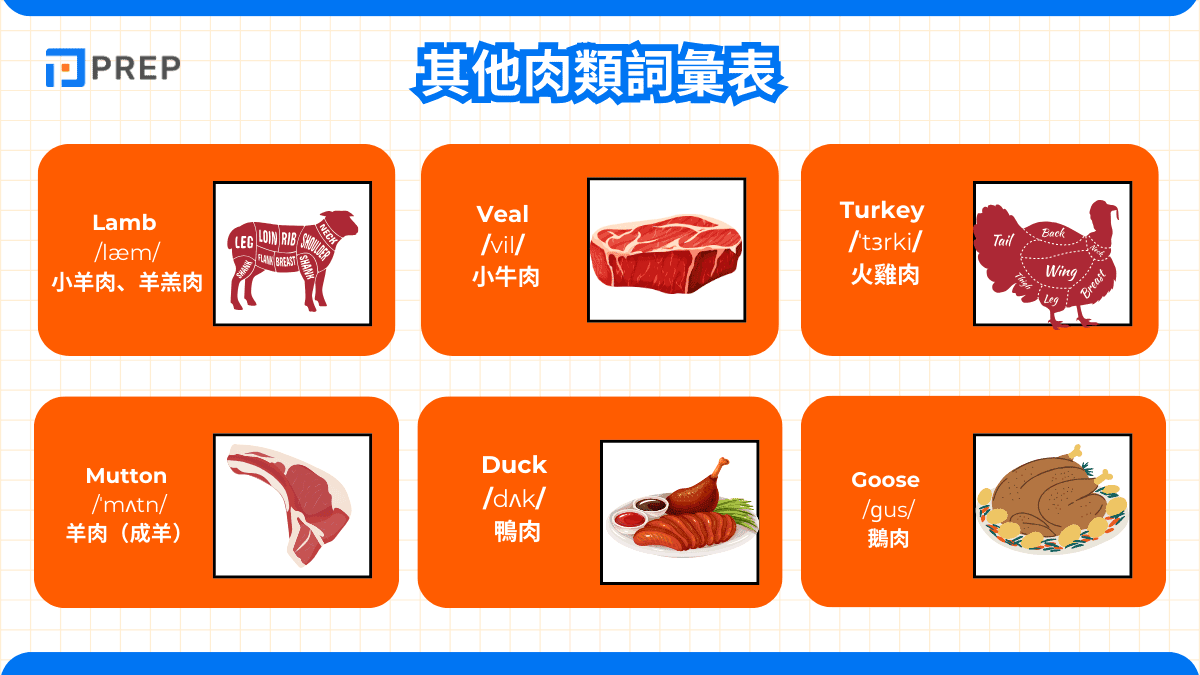 延伸肉類詞彙大全