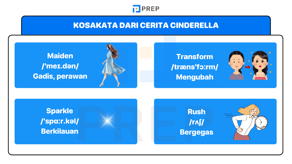 Kosakata dari Cerita Cinderella