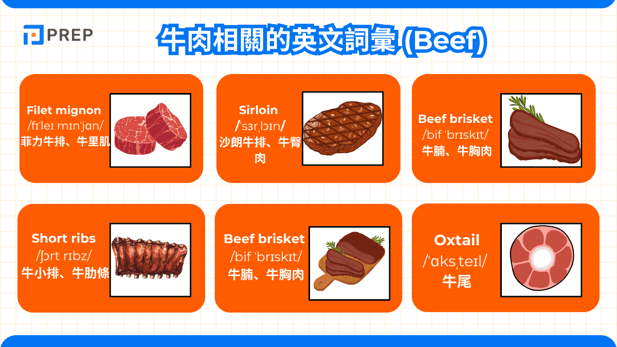 牛肉相關的英文詞彙 (Beef)