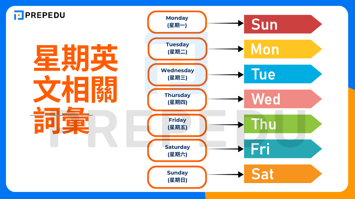 星期英文相關詞彙