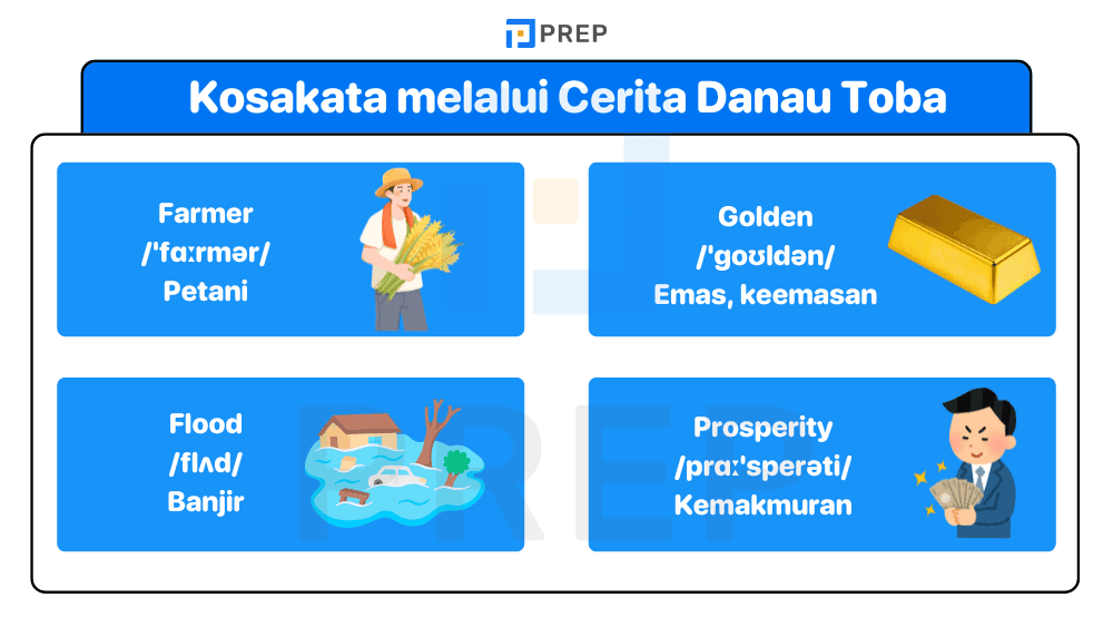 Belajar Kosakata dari Cerita Danau Toba dalam Bahasa Inggris