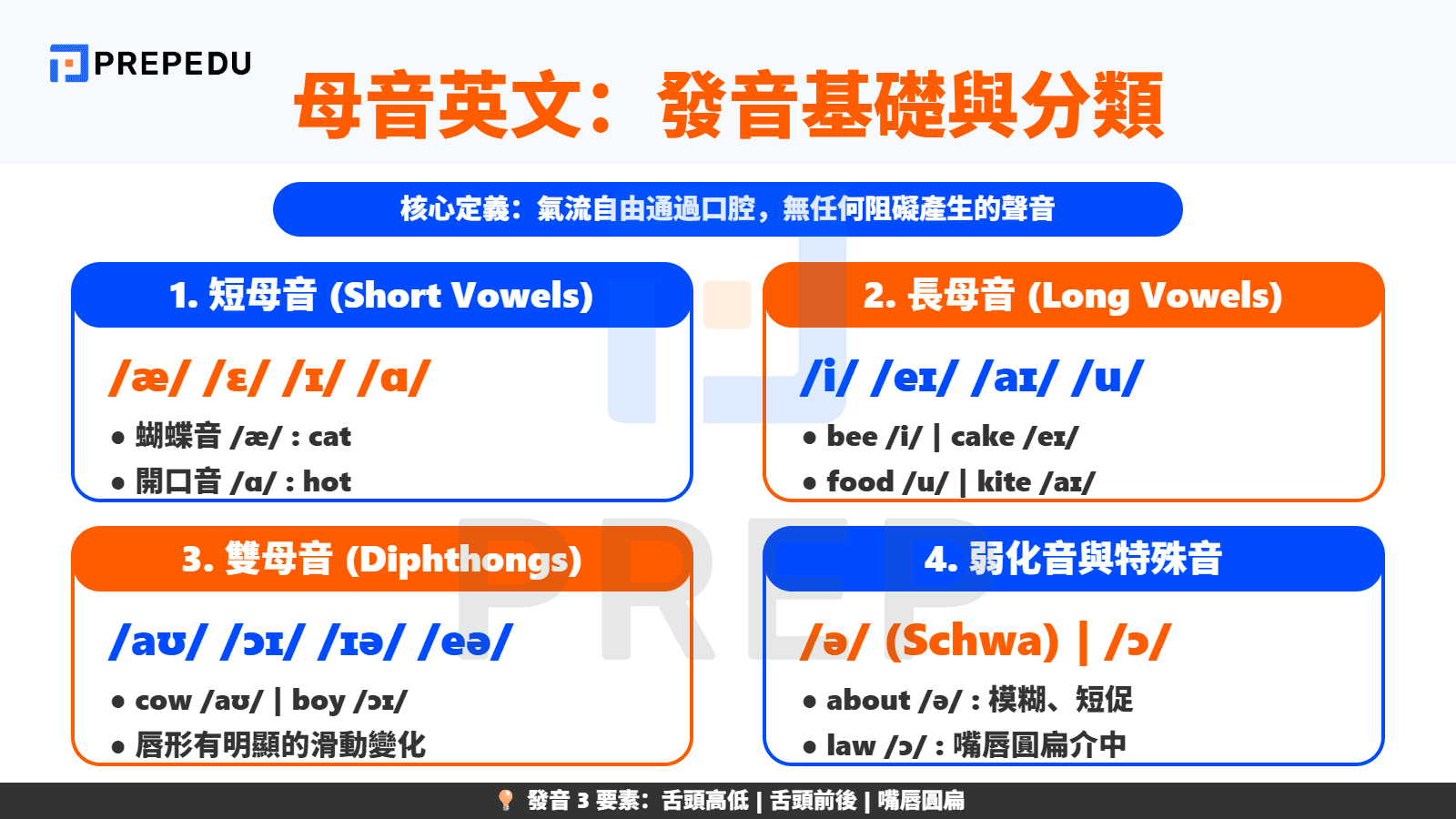 什麼是母音英文？母音有哪些？
