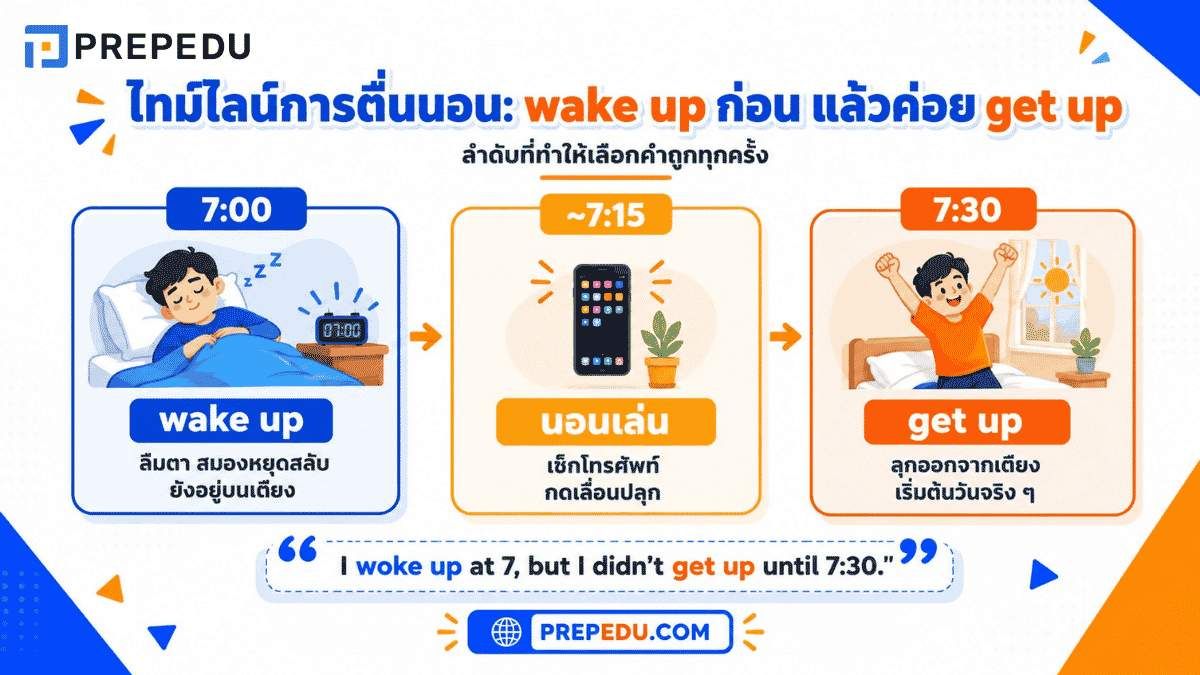 wake-up-get-up-1.jpg
