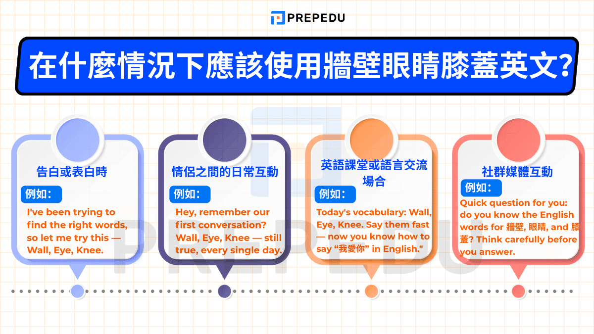 在什麼情況下應該使用牆壁眼睛膝蓋英文？
