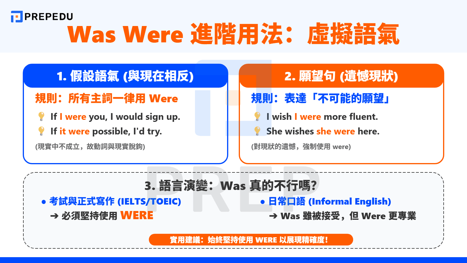 進階與特殊案例：攻克 Was Were 用法中最難的環節