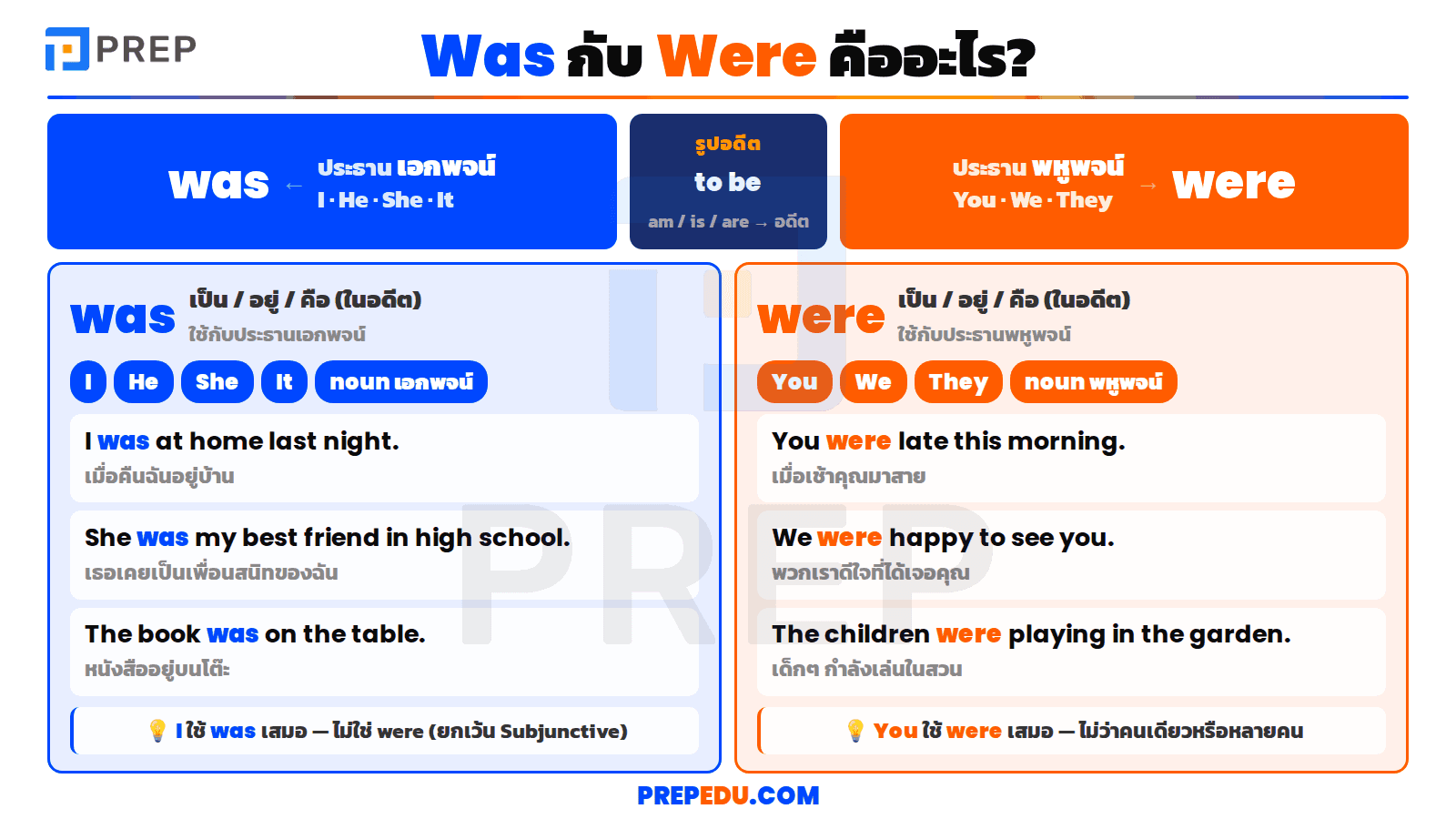 Was กับ Were คืออะไร?