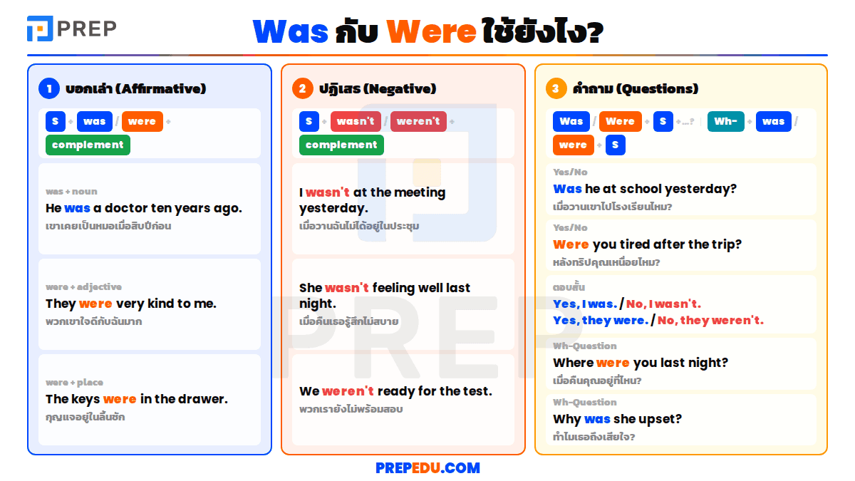Was กับ Were ใช้ยังไง?