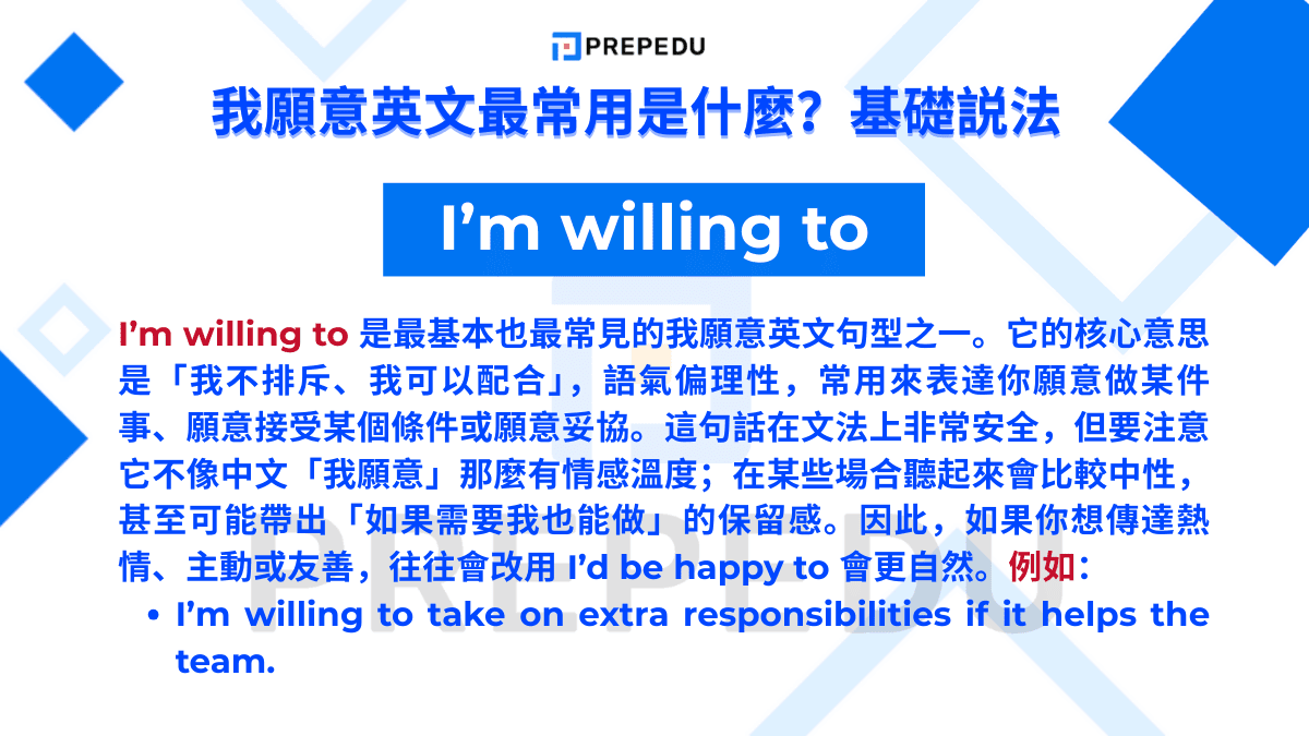 I’m willing to 是最基本也最常見的我願意英文句型之一。