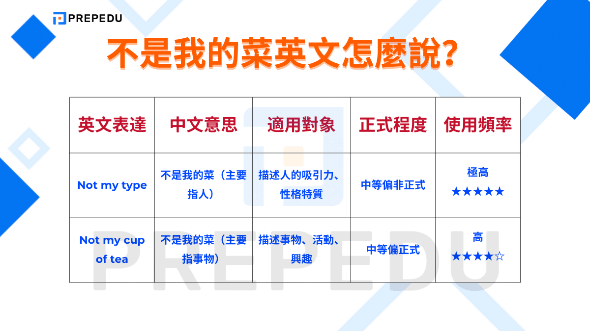 不是我的菜英文怎麼說？