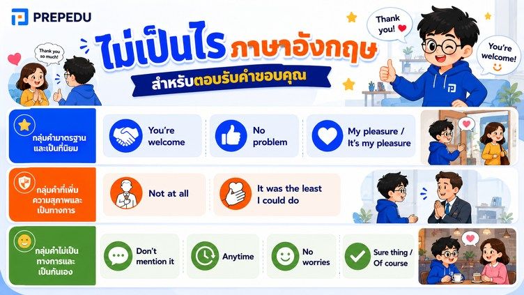 ไม่เป็นไรภาษาอังกฤษ สำหรับตอบรับคำขอบคุณ
