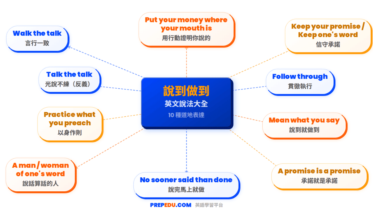 ways-say-walk-the-talk-in-english.png