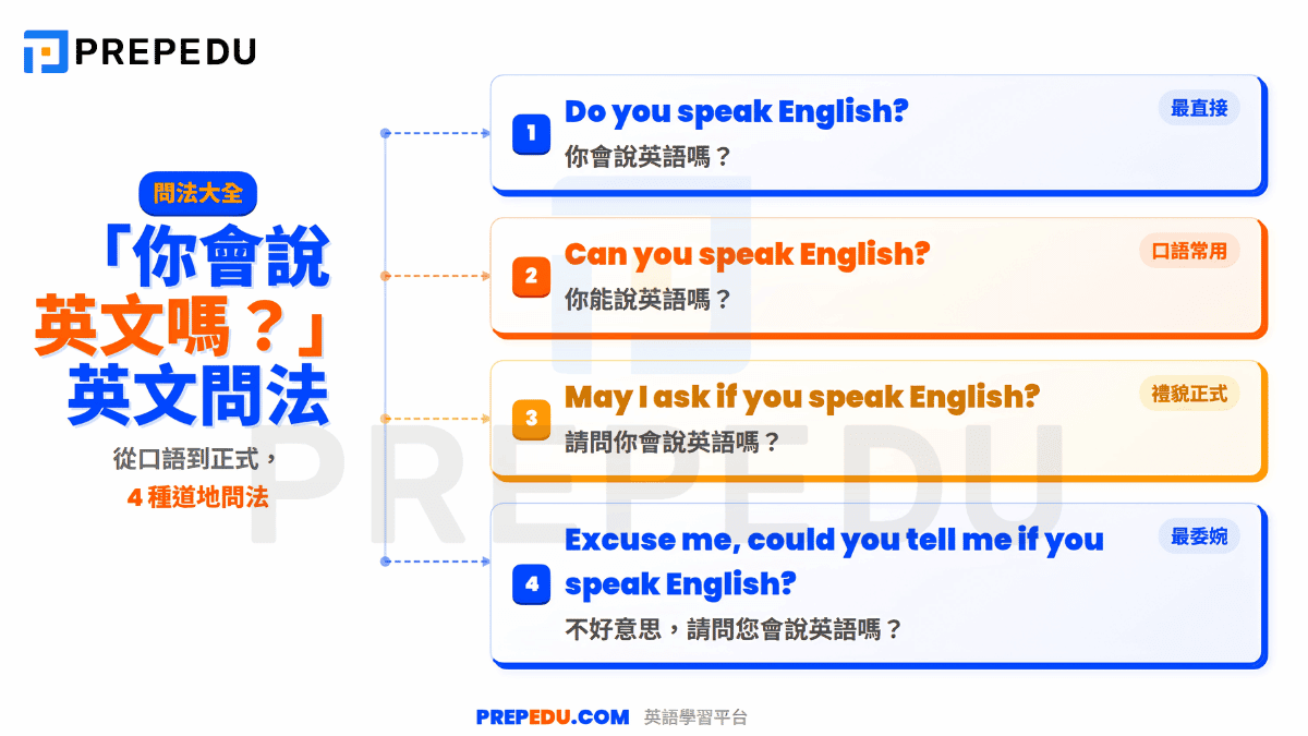 ways-to-ask-can-you-speak-english-in-english.png