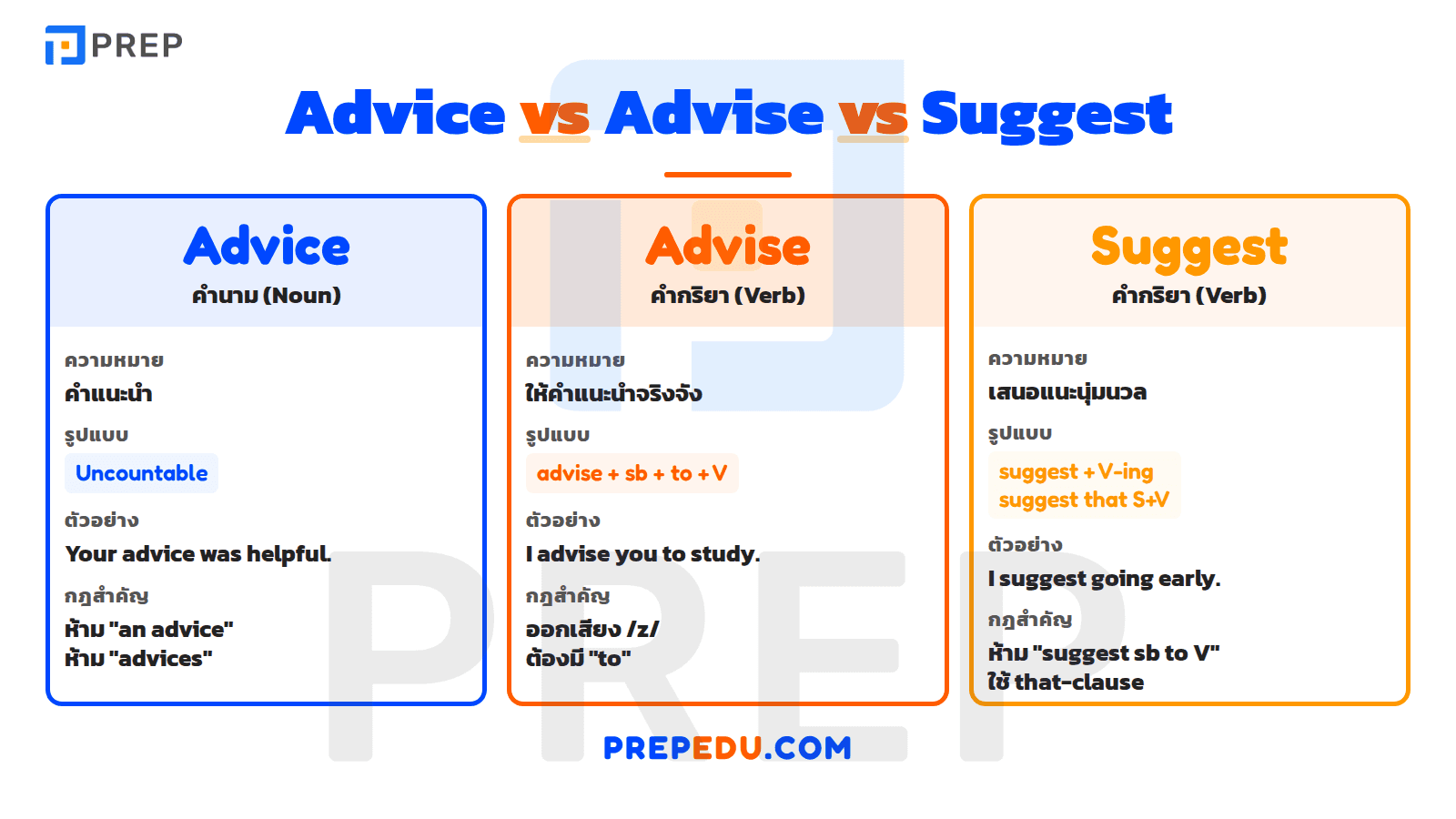 ความแตกต่าง: Advice vs. Advise vs. Suggest