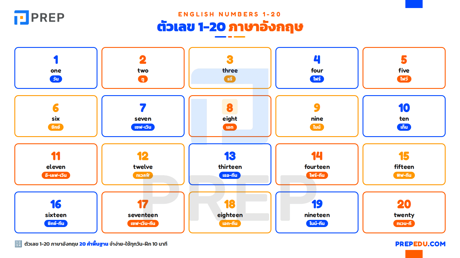 ตัวเลขภาษาอังกฤษ 1-20 พร้อมคำอ่าน 