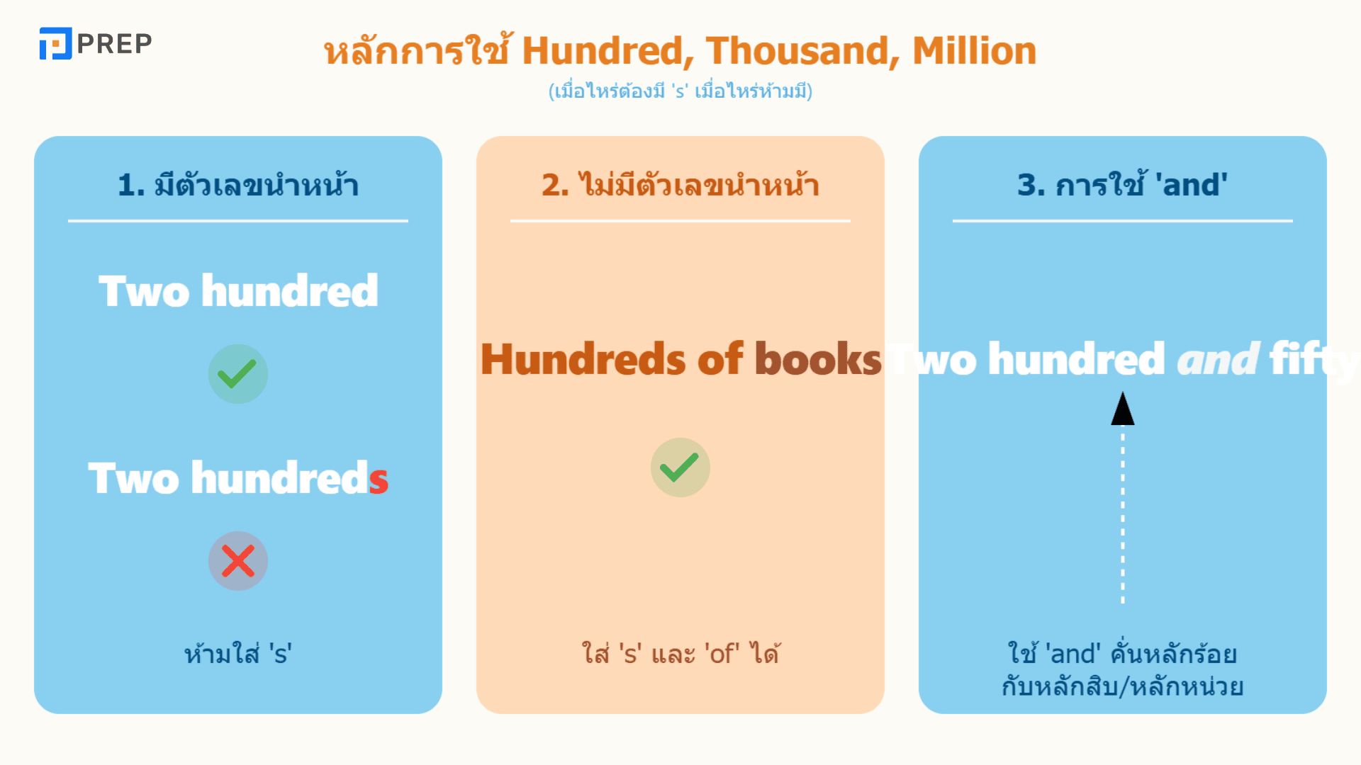 ตัวเลขภาษาอังกฤษ ตั้งแต่ 1 ถึง 100 และวิธีใช้ในชีวิตประจำวัน