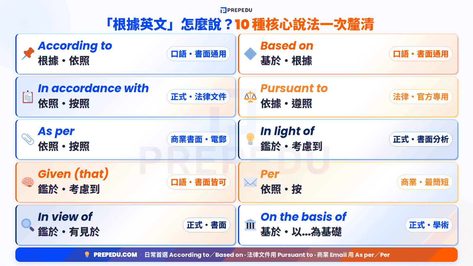 ways-to-say-according-to-in-english.png