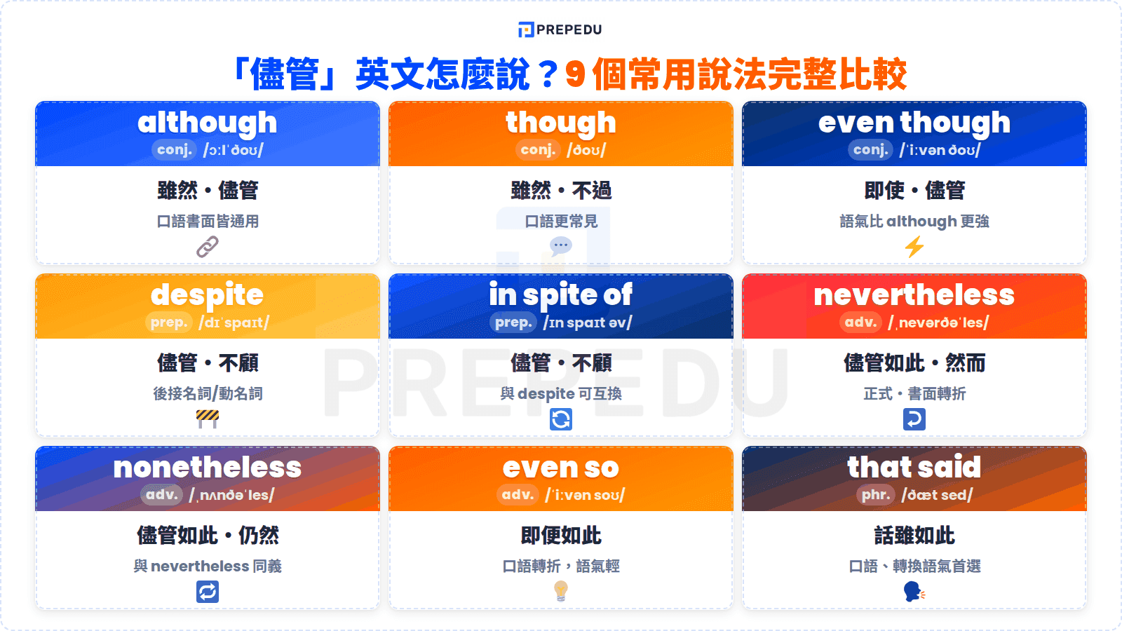 ways-to-say-although-in-english.png
