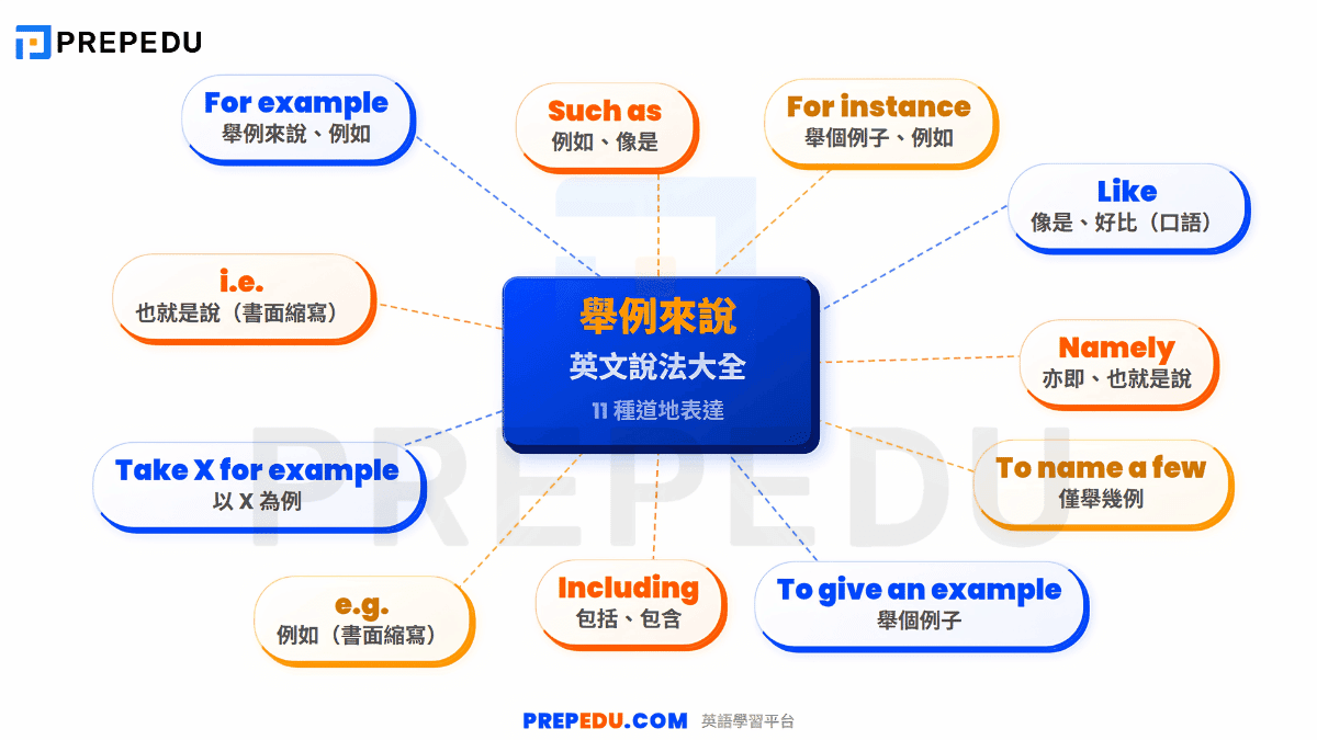 ways-to-say-for-example-in-english.png