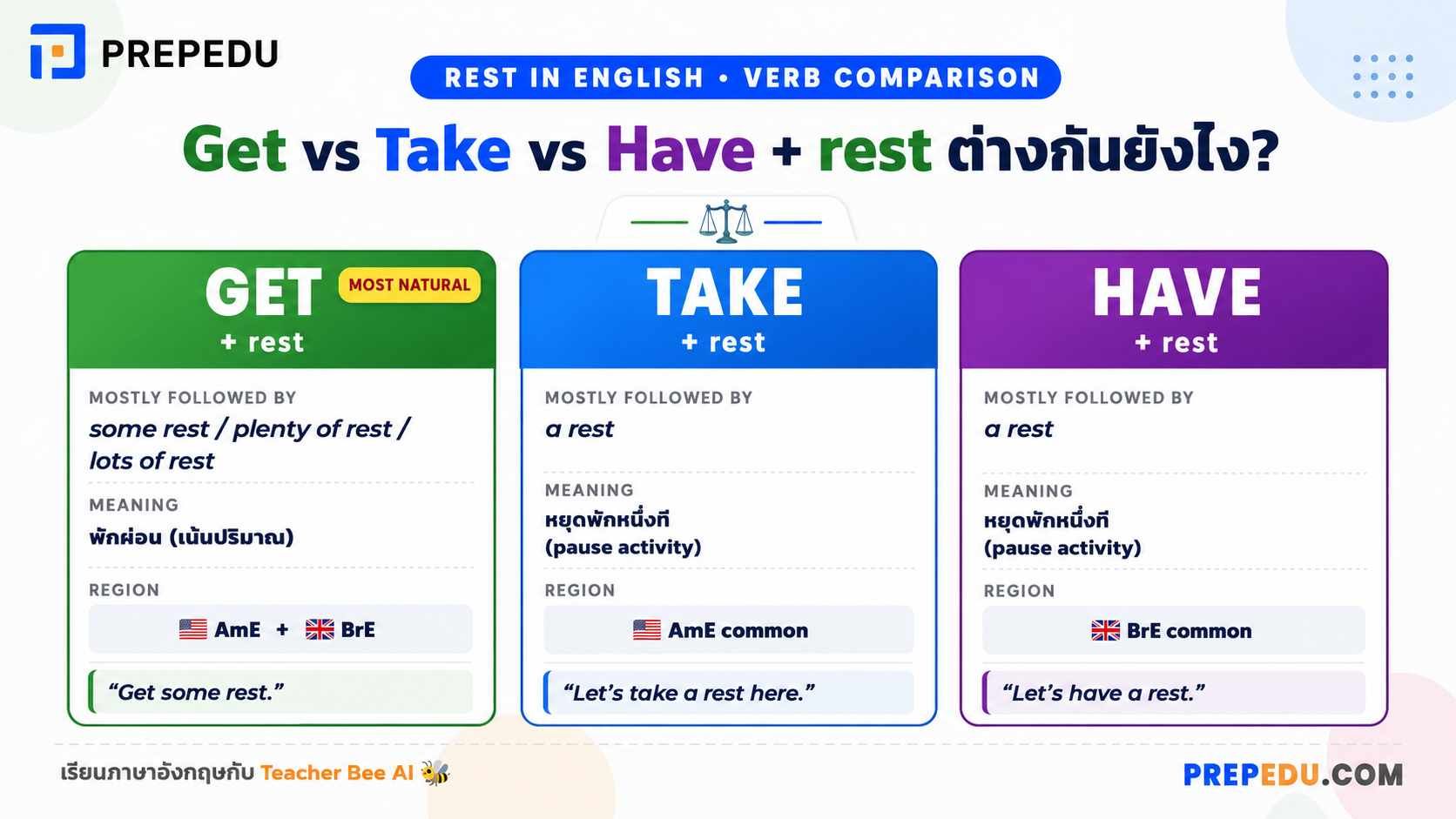 Get vs Take vs Have + rest ต่างกันอย่างไร?