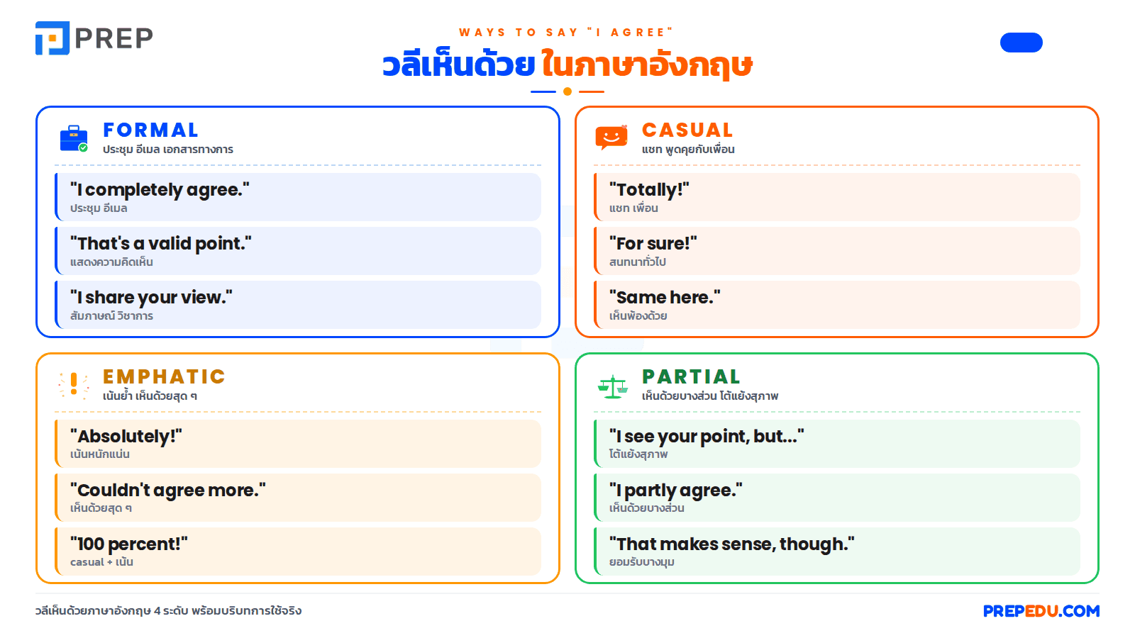วลีพูด "เห็นด้วย" (ภาพรวม)