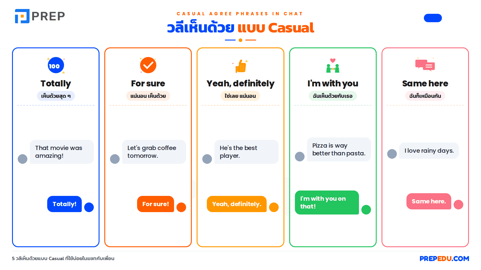 วลี Casual ในการแชท / เพื่อน