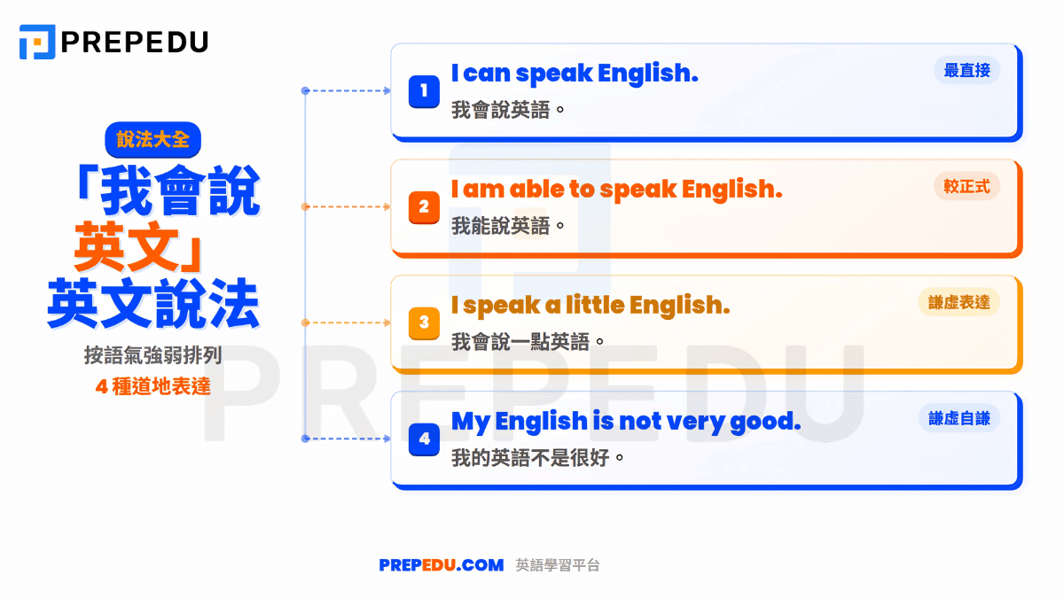 ways-to-say-i-can-speak-english-in-english.png