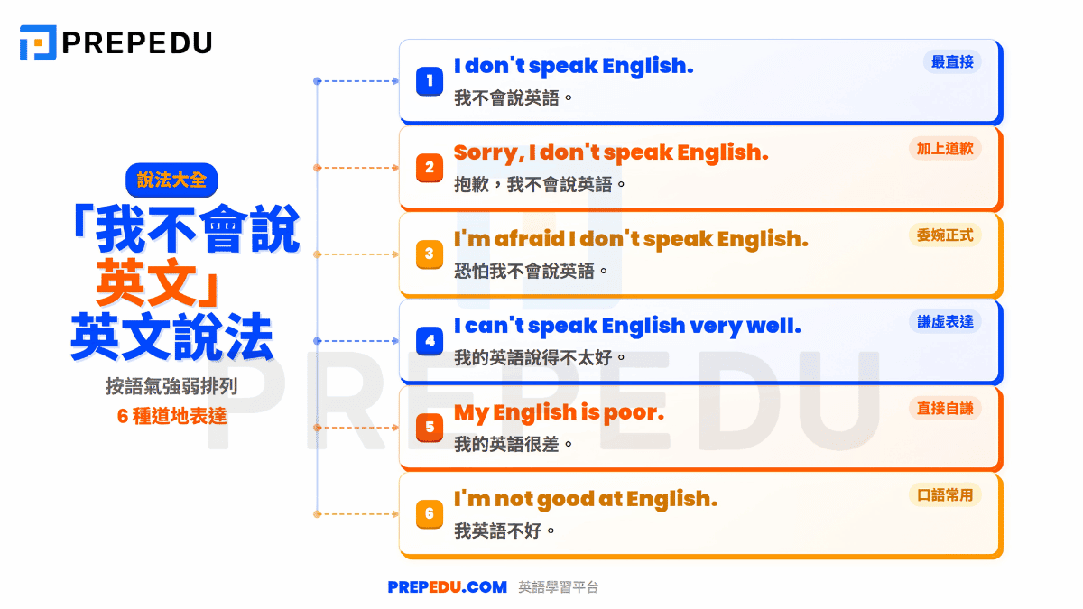 ways-to-say-i-dont-speak-english-in-english.png