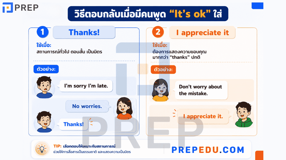 วิธีตอบกลับเมื่อมีคนพูด "It's ok" ใส่