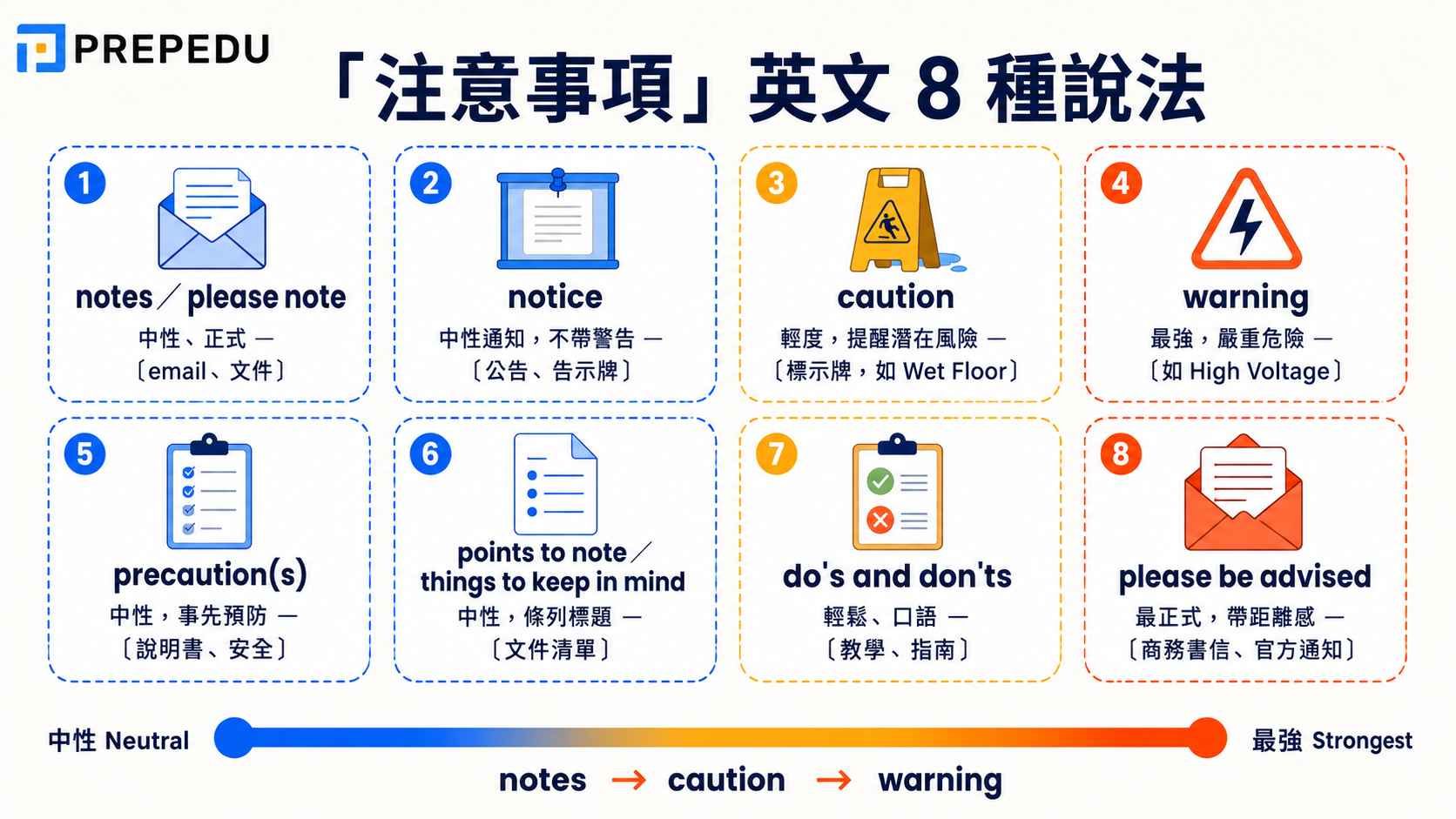 ways-to-say-notes-precautions-warning-in-english.jpg