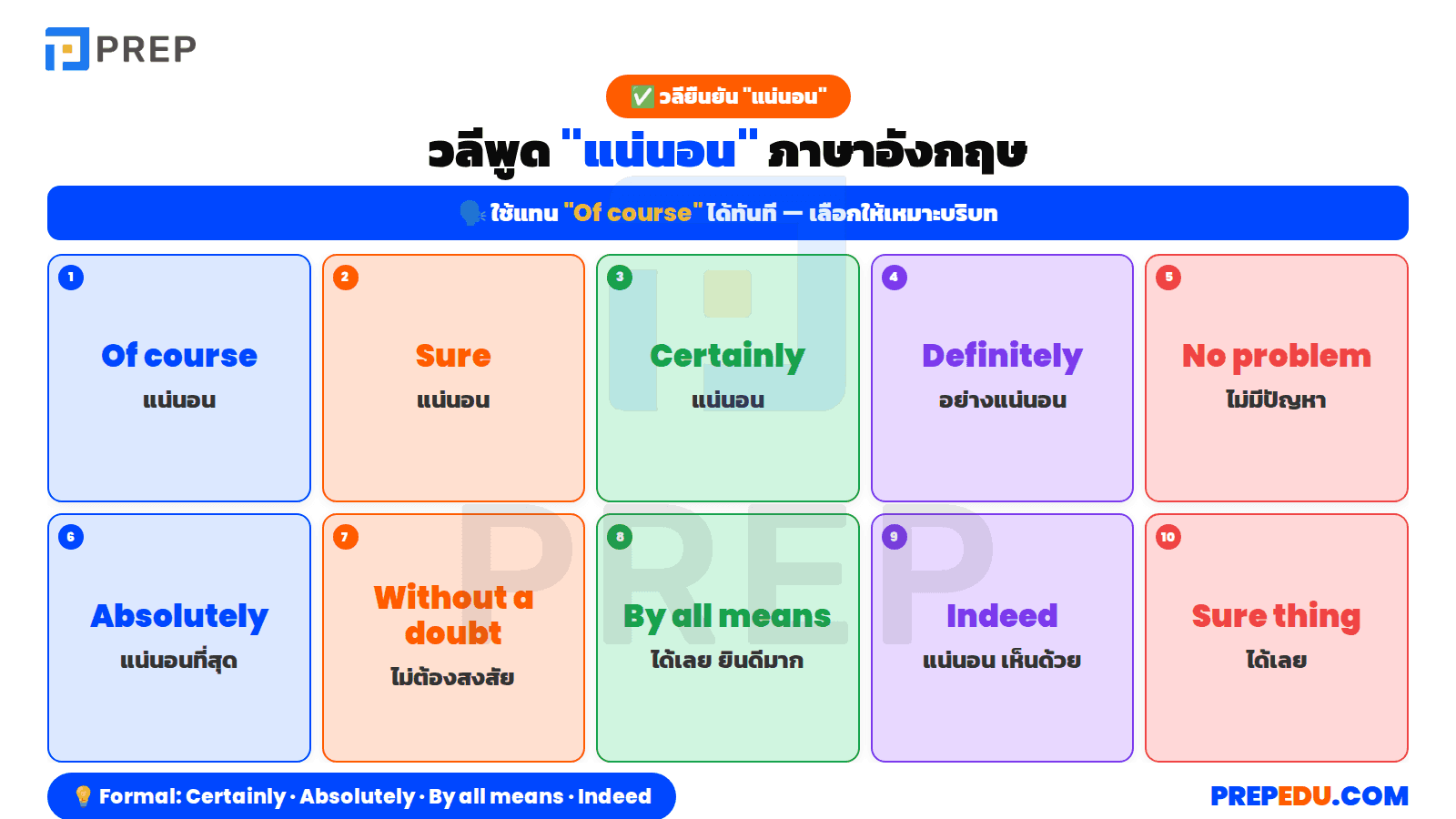 15 วลีพูด 'แน่นอน' ภาษาอังกฤษ