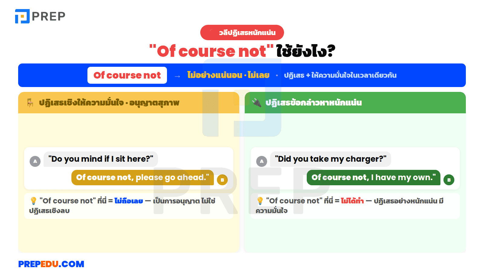 วลีปฏิเสธ 'Of course not' และการใช้