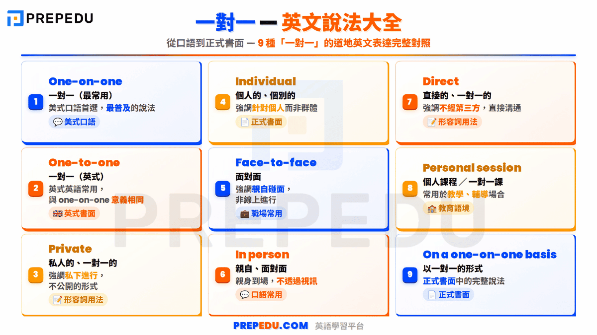 ways-to-say-one-on-one-in-english.png