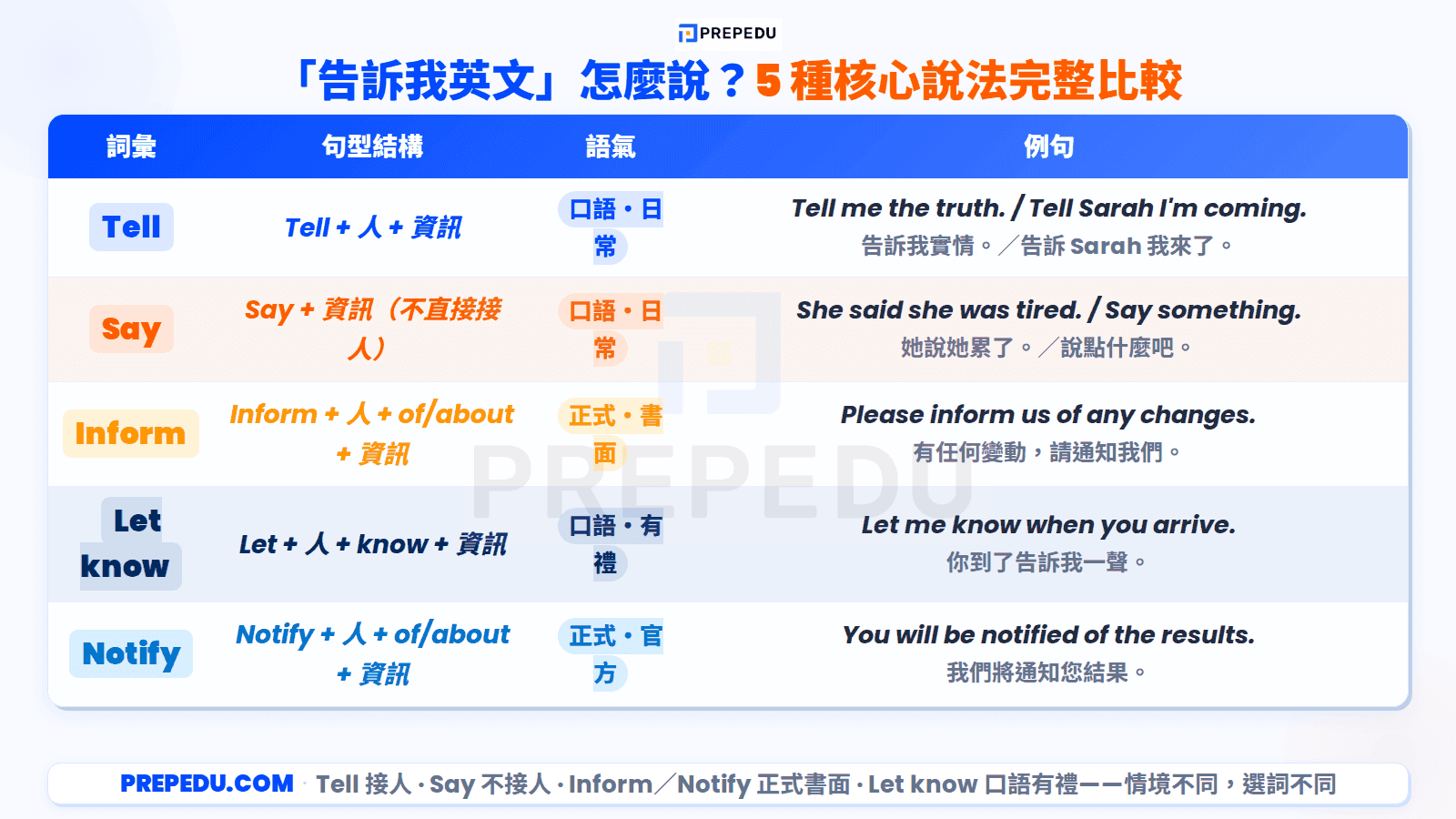 ways-to-say-tell-me-in-english.png