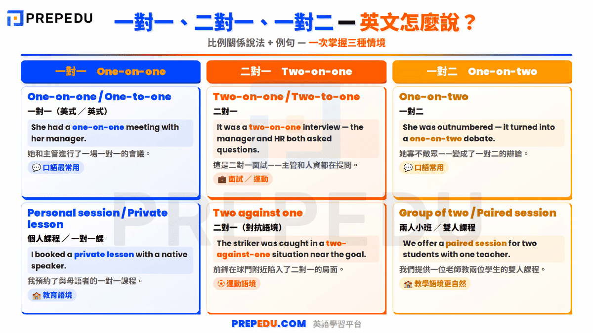 ways-to-say-two-on-one-or-one-on-two-in-english.png