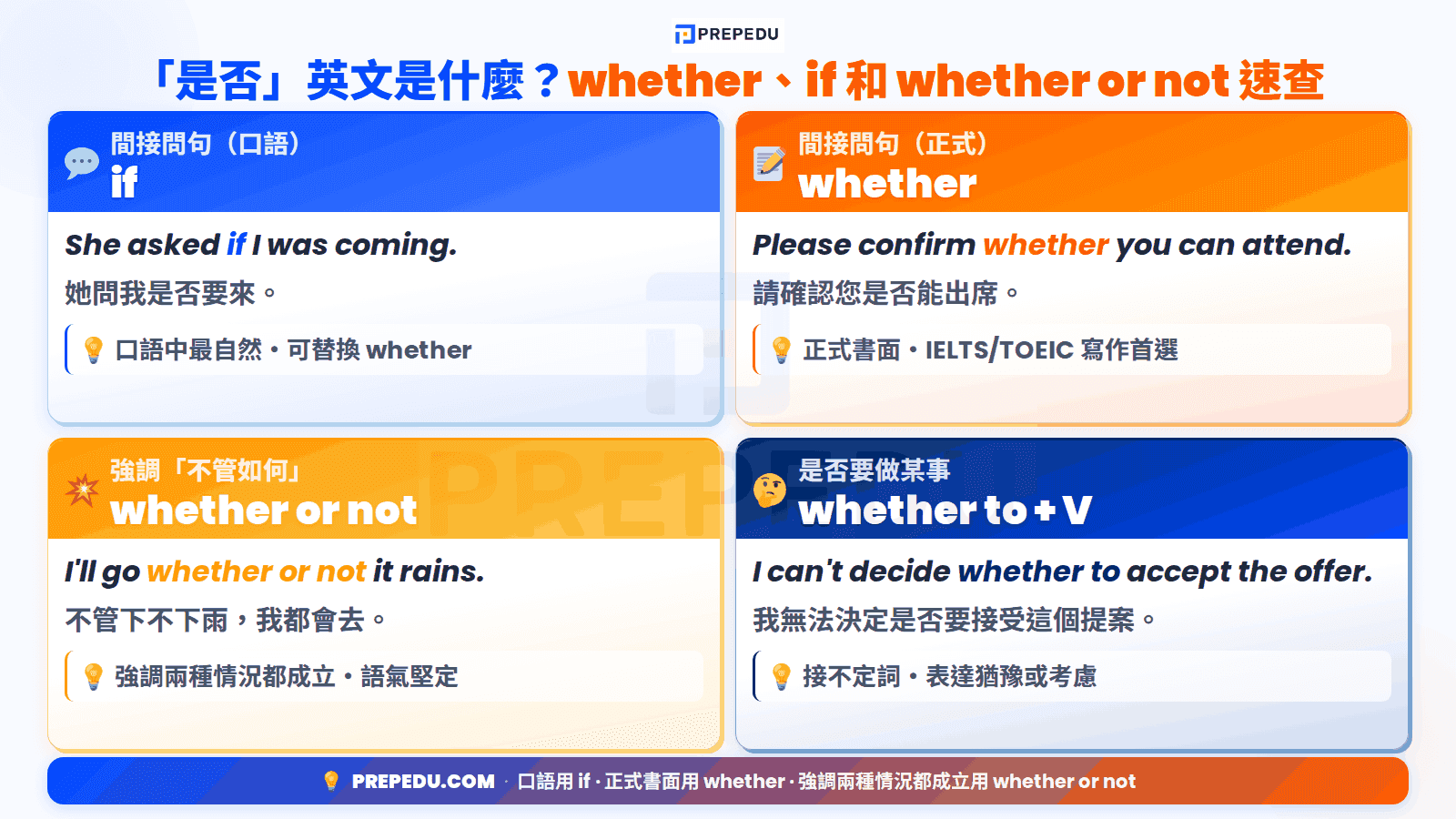 ways-to-say-whether-if-in-english.png
