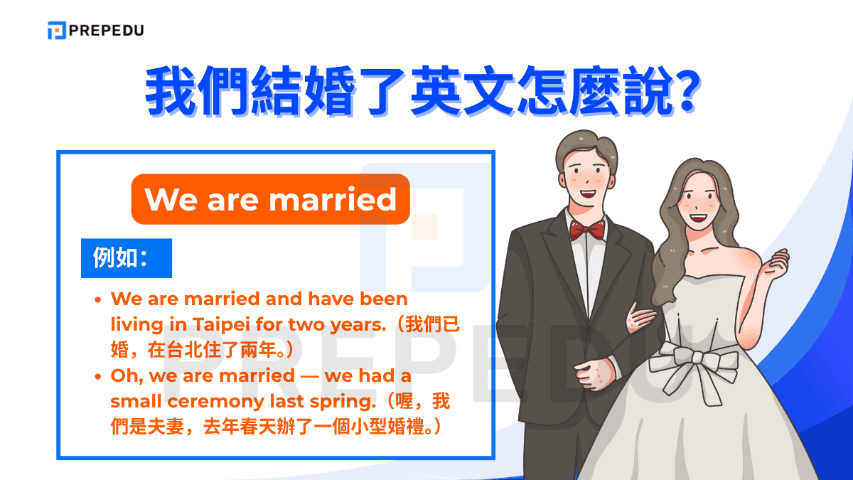 We are married 強調的是「目前的已婚狀態」，而非婚禮這個事件本身