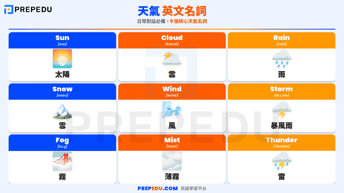 weather-english-nouns.png
