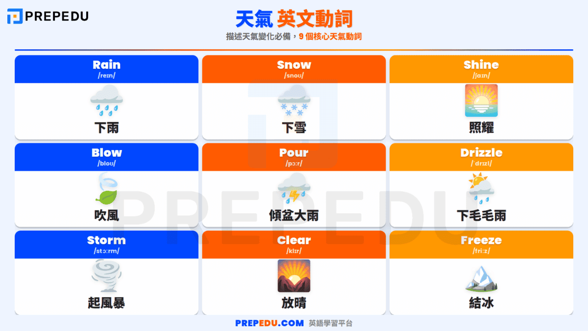weather-english-verbs.png
