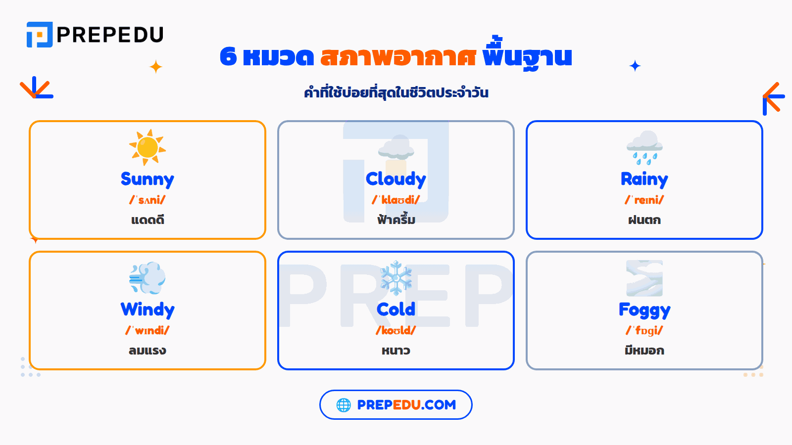 คลัง คำ ศัพท์ สภาพ อากาศ พื้นฐาน