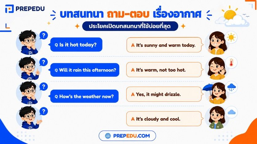 บทสนทนาเรื่อง คำ ศัพท์ สภาพ อากาศ