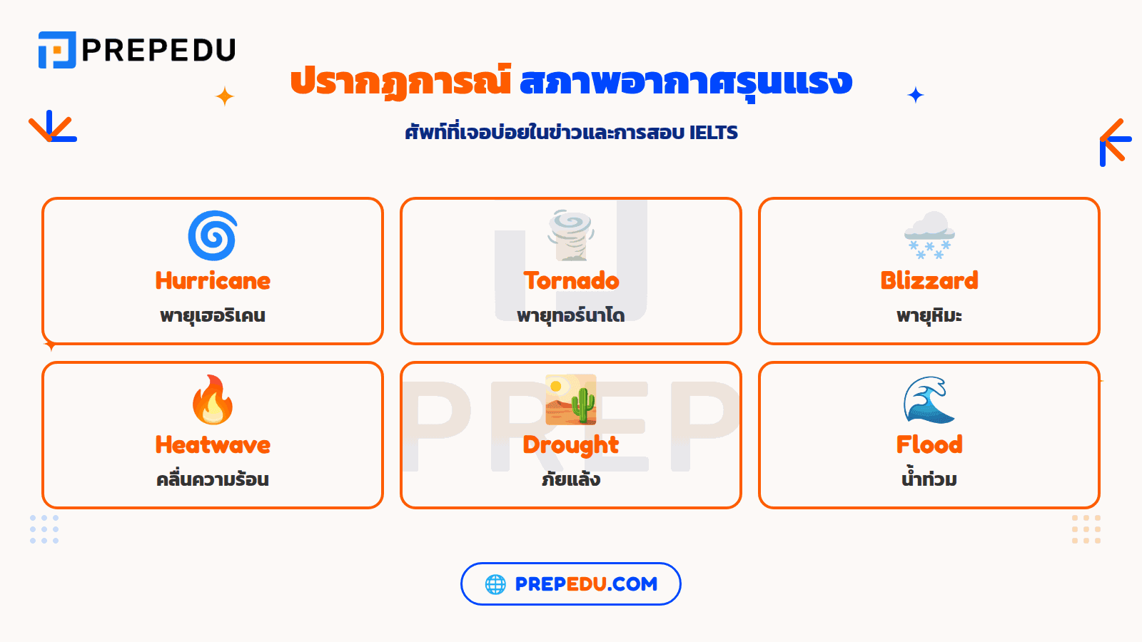 คำศัพท์ปรากฏการณ์สภาพอากาศรุนแรง ภาษาอังกฤษ