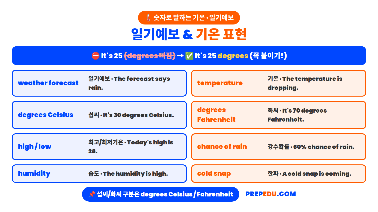 weather-forecast-temperature.png